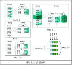 各显神通 服务器产品主流技术完全接触