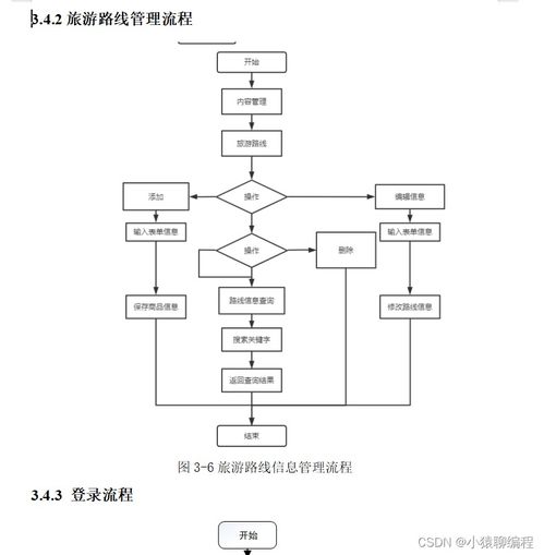 SpringBoot旅游信息管理系统设计与实现