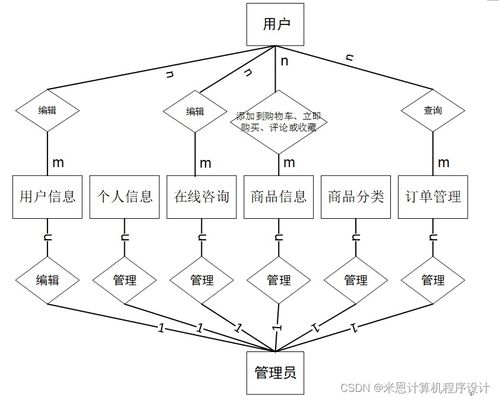 基于Django的商品数据化运营系统设计与实现