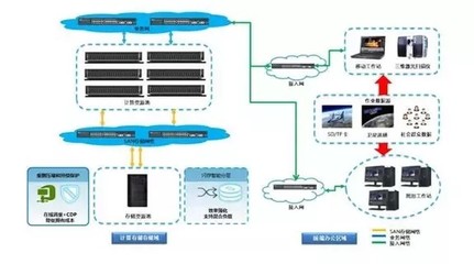 没有地图，就像计算机系统服务中的盲人